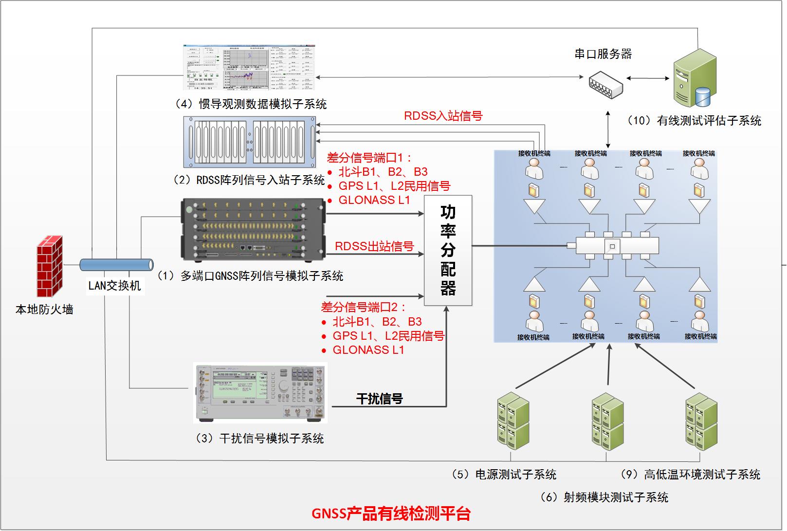 应用案例5-1 应用案例5-1