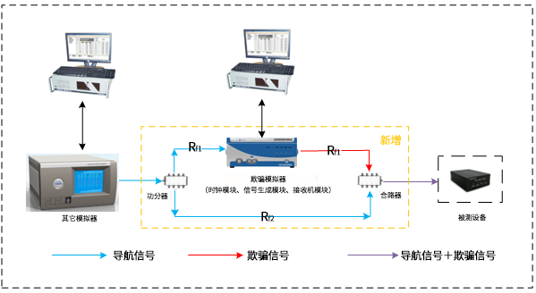 基于其它型号的模拟器升级方案示意图.png 基于其它型号的模拟器升级方案示意图.png