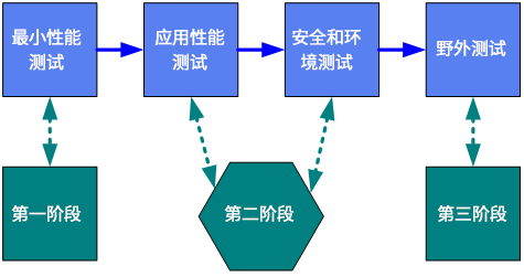 检测中心测试流程.png 检测中心测试流程.png